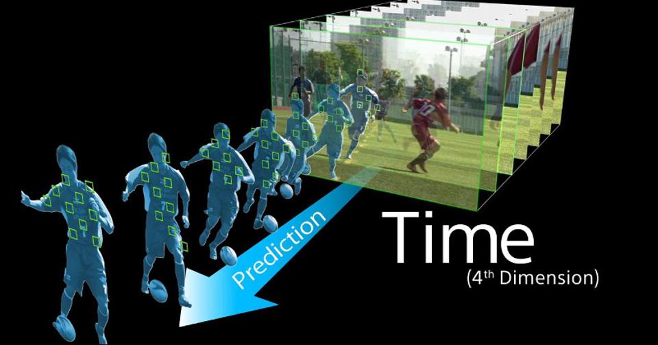 time dimension