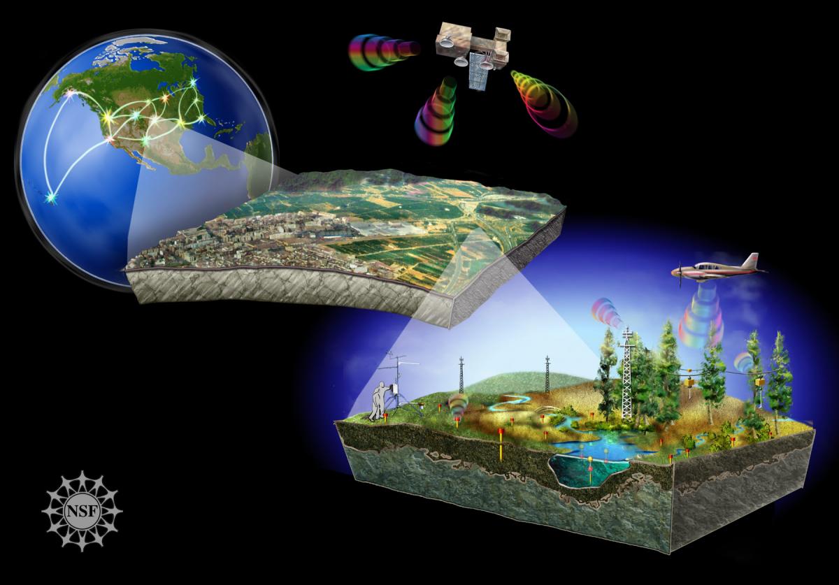 Remote Viewing and Remote Sensing - Star Magic Healing