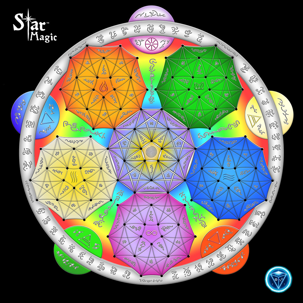 Elemental Alchemy
