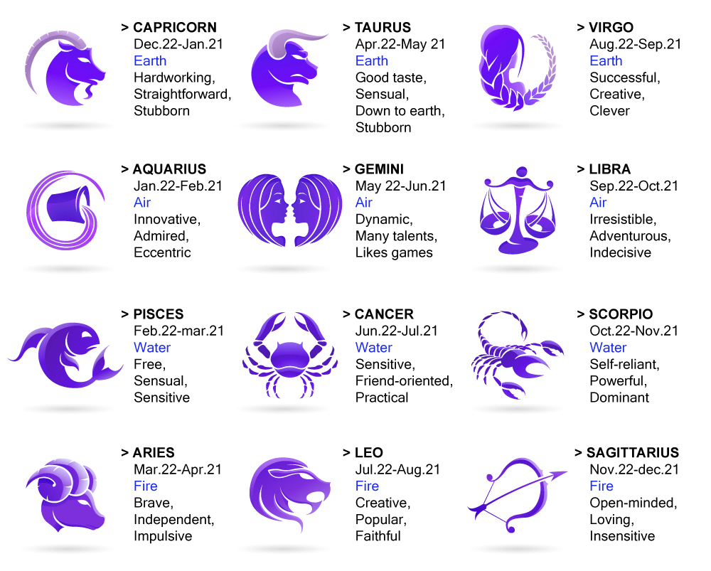 The Zodiac Signs and Ophiuchus - Star Magic Healing